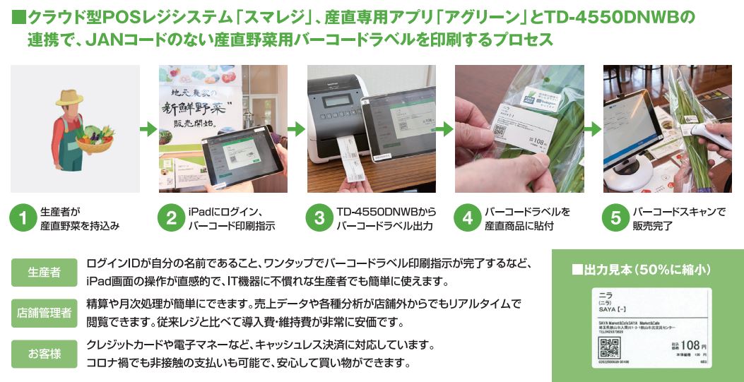 JANコードのない産直野菜用バーコードラベルを印刷するプロセス