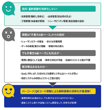 安価・簡単・システムレスで在庫管理を効率化！バーコード活用による在庫管理業務の超効率化の方法とは？