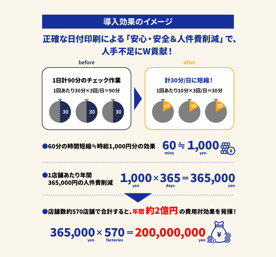導入効果ポイント
