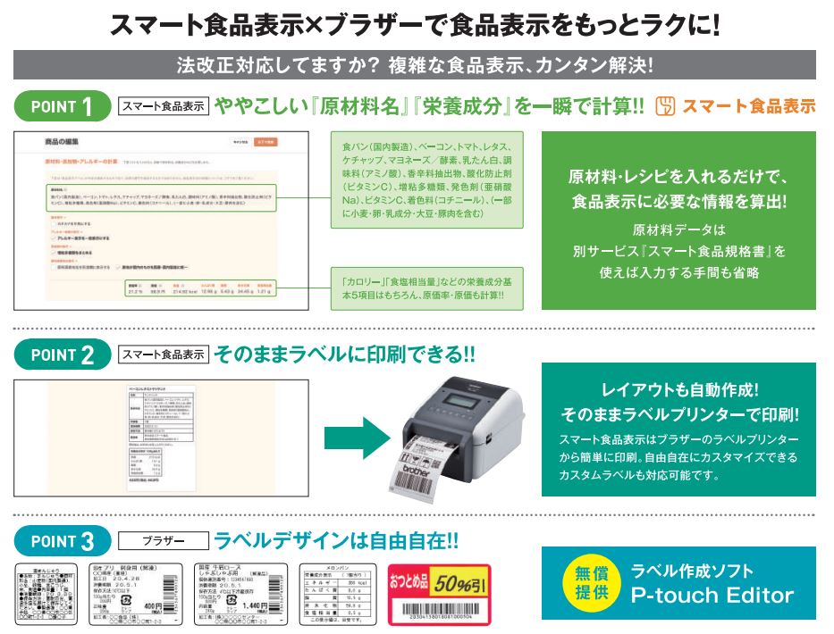 スマート食品表示×ブラザーで食品表示をもっとラクに！