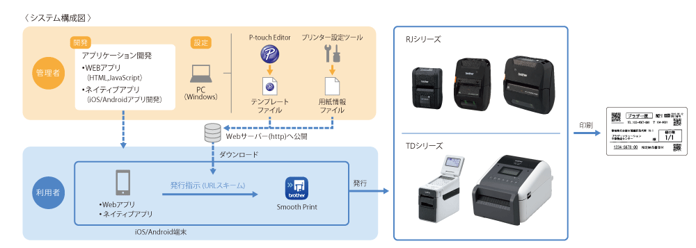 ブラザーSmooth Print イメージ図