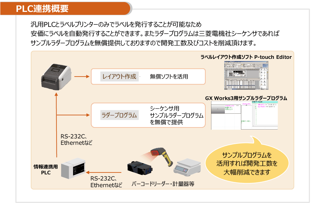 PLC連携概要図