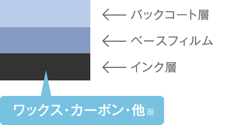 リボンの断面図