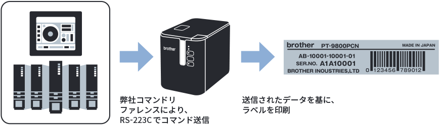 PT-9700PC/9800PCNの導入ソリューション