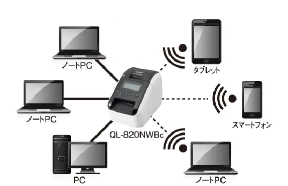 バーコードリーダー タブレット スマートフォン ノートPC P C QL-820NWB