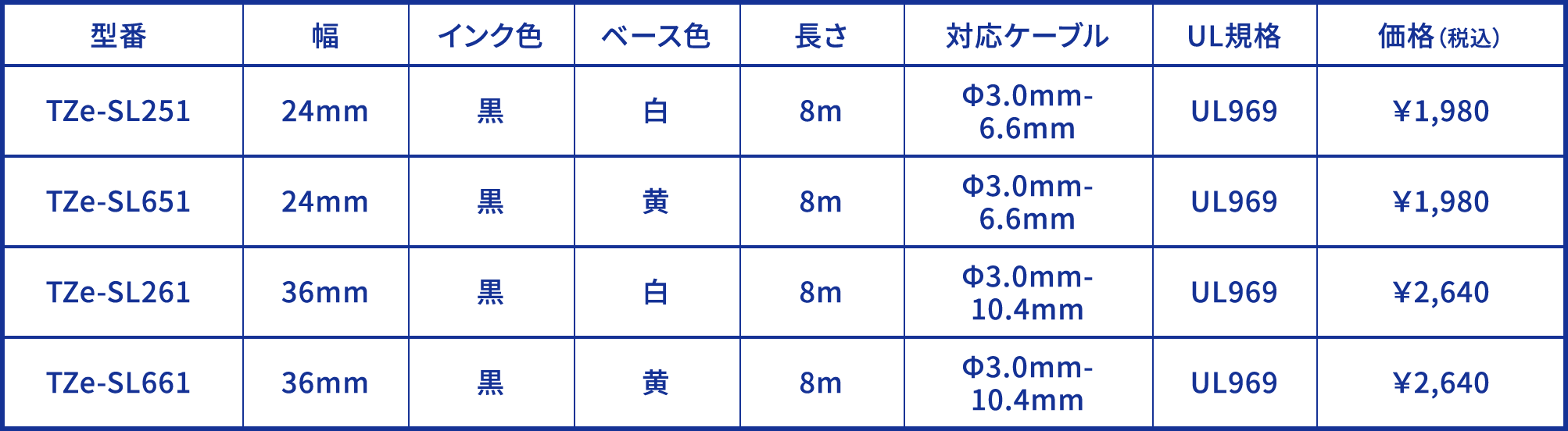 ■セルフラミネートテープ