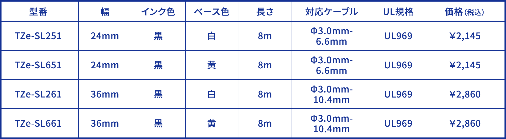 ■セルフラミネートテープ