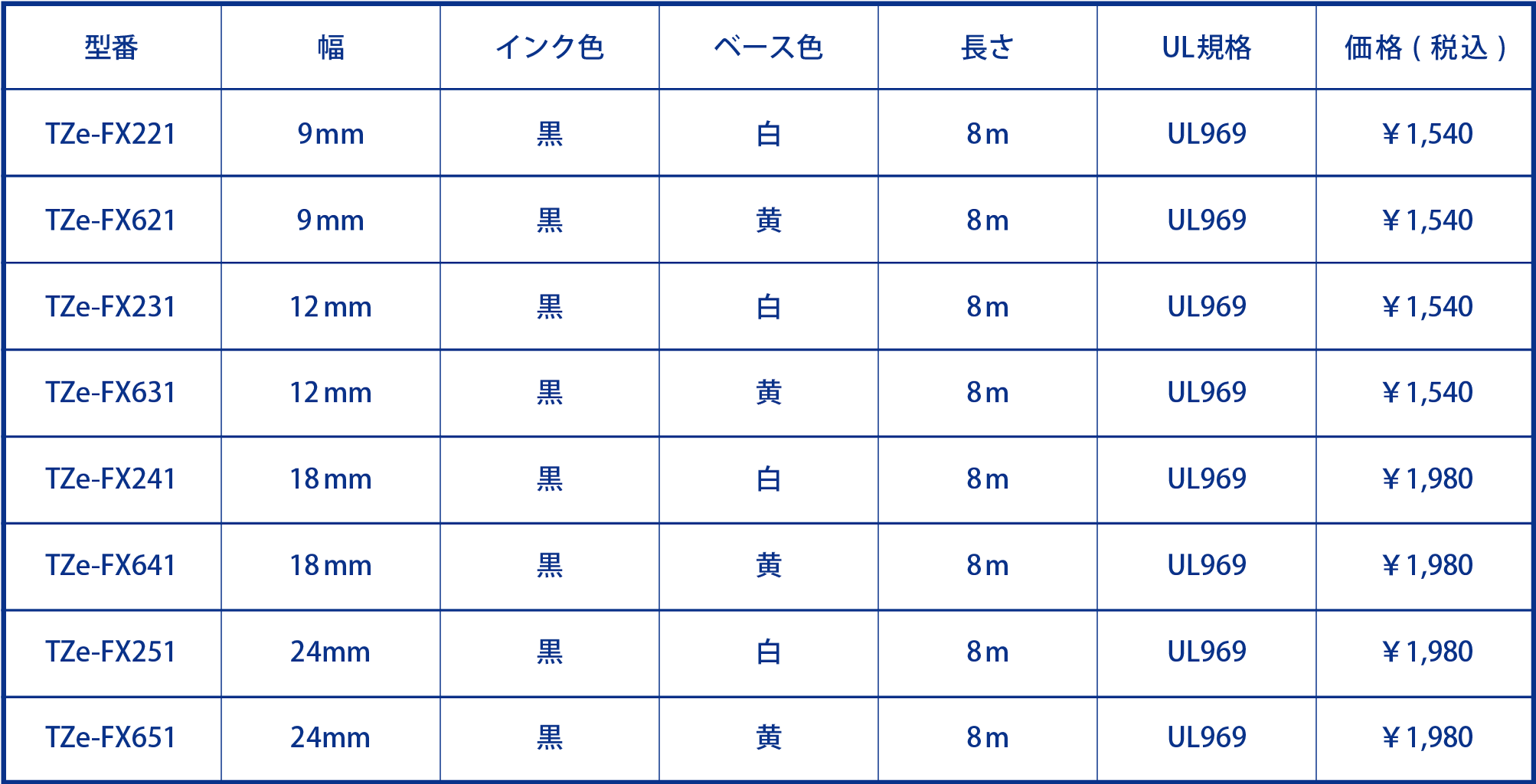 ■フレキシブルIDテープ