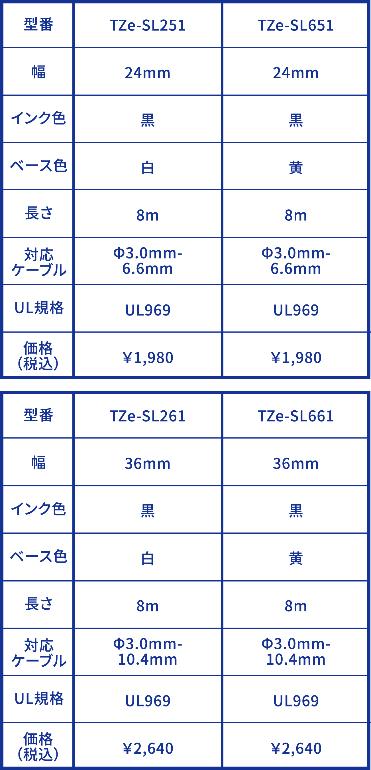 日本人気超絶の 24mm まとめ 1個 ピータッチ ブラザー 白 TZE-SL251 ケーブルマーキング セルフ