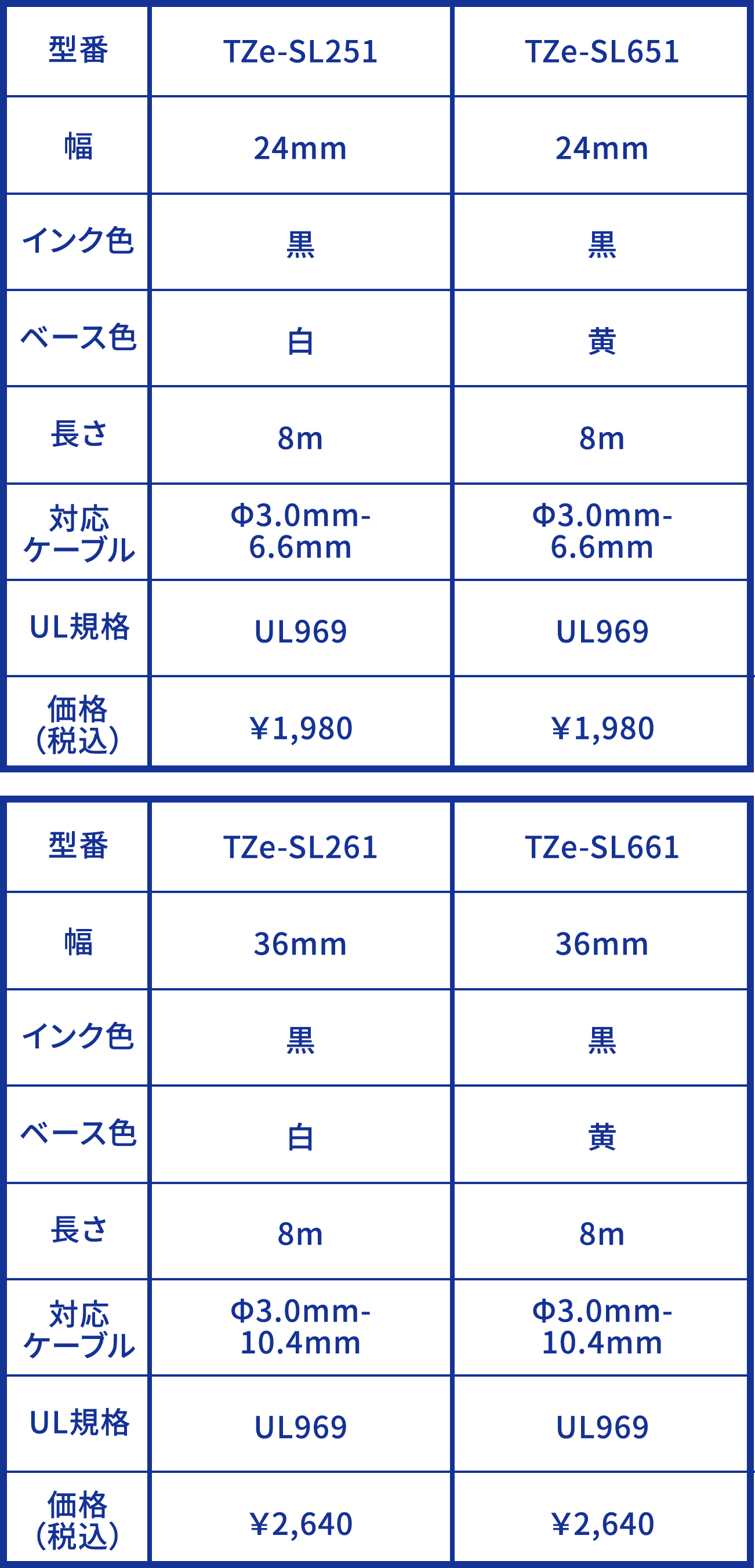 ■セルフラミネートテープ［2021年9月中旬発売予定］