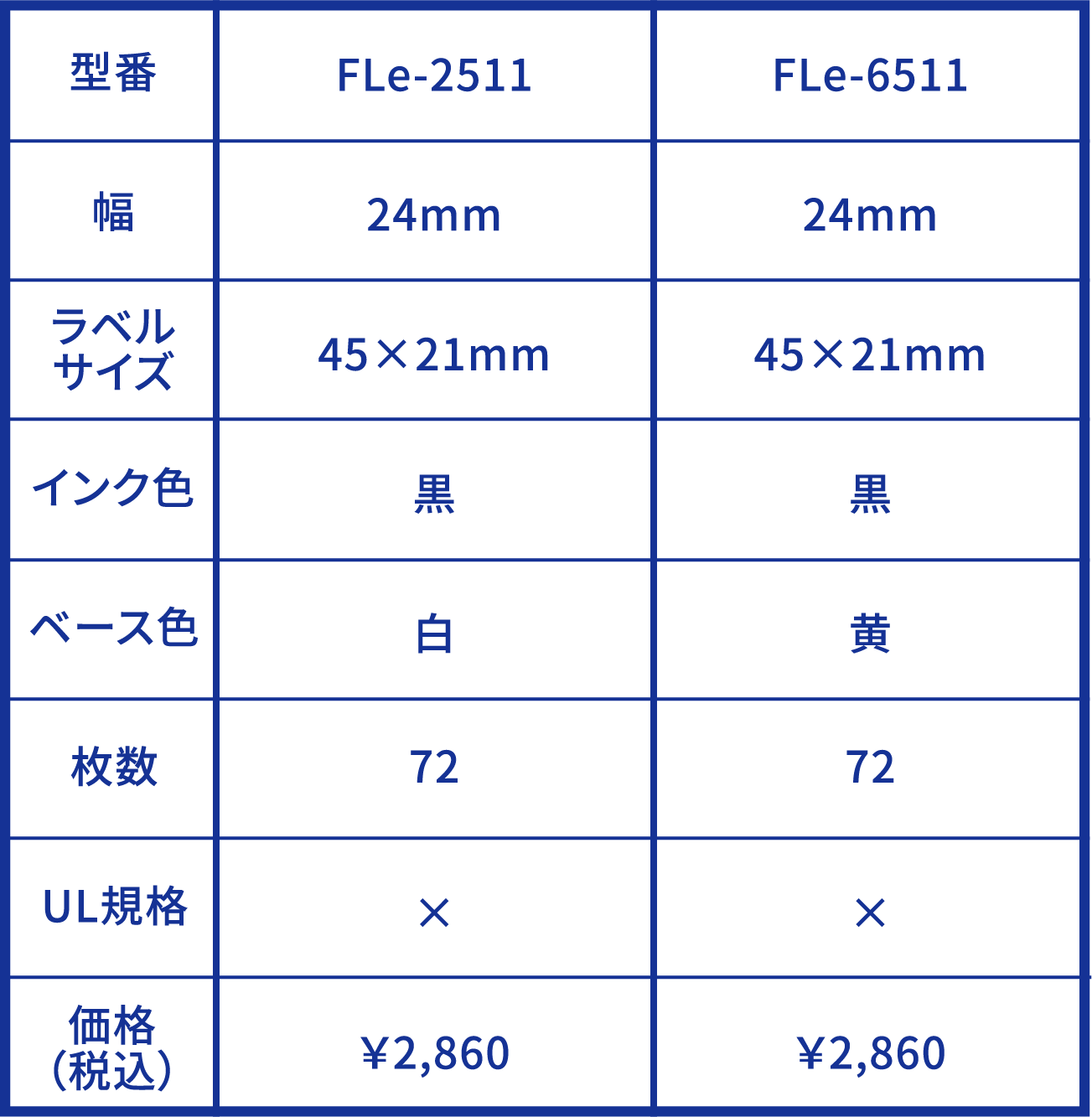 ■フラッグラベル ※PT-P900W、PT-P950NWのみ対応。※フラッグラベルはノンラミネート、巻き付け時のサイズは45×10.5mmです。
