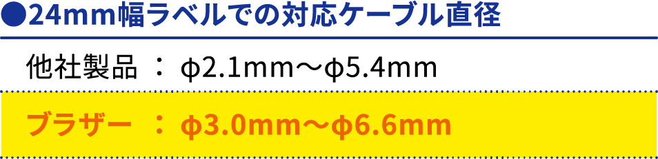 一般的なCAT6Aケーブルを巻くことができます