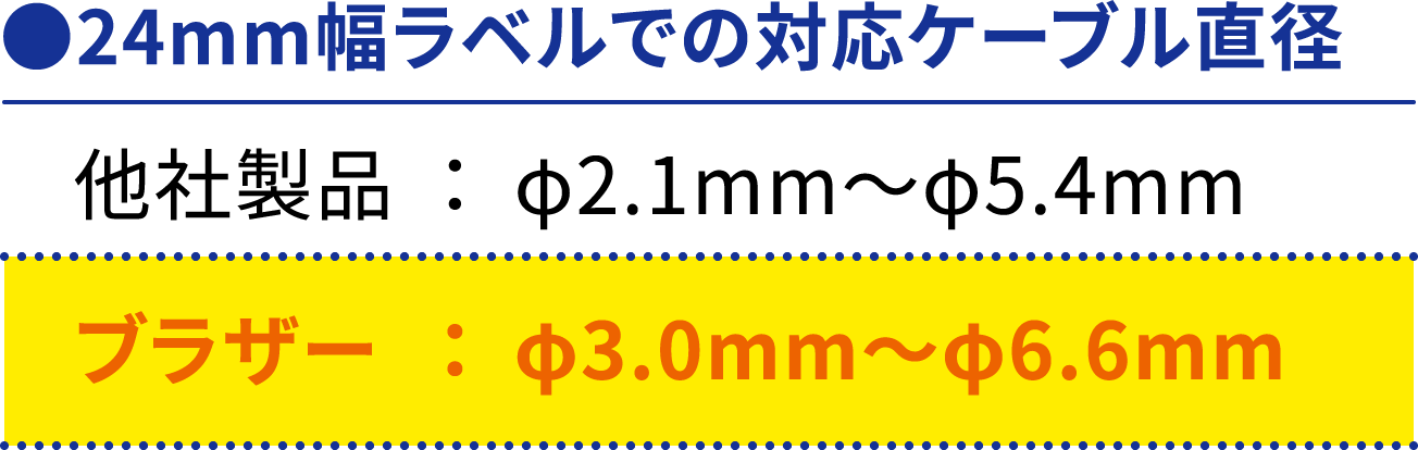 一般的なCAT6Aケーブルを巻くことができます