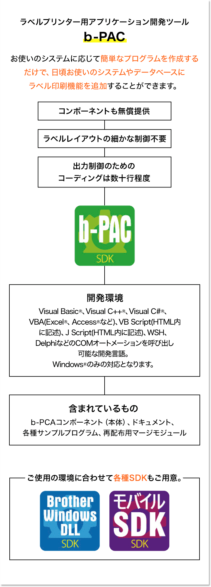 ラベルプリンター用アプリケーション開発ツール ｂ-PAC