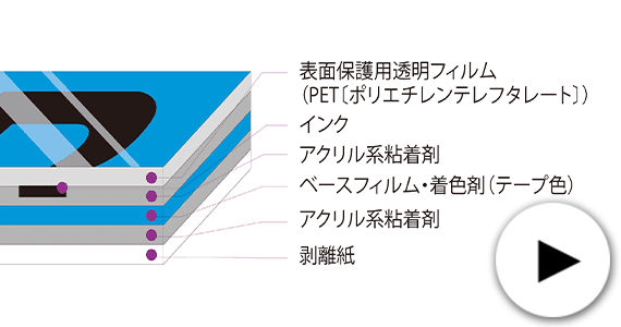 ラミネートフィルム構造図