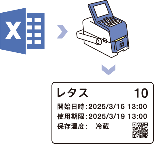 ⾷材マスタデータ ⾷材期限ラベル
