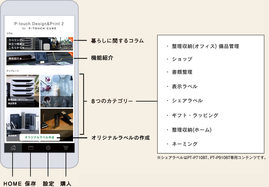 各機能の説明