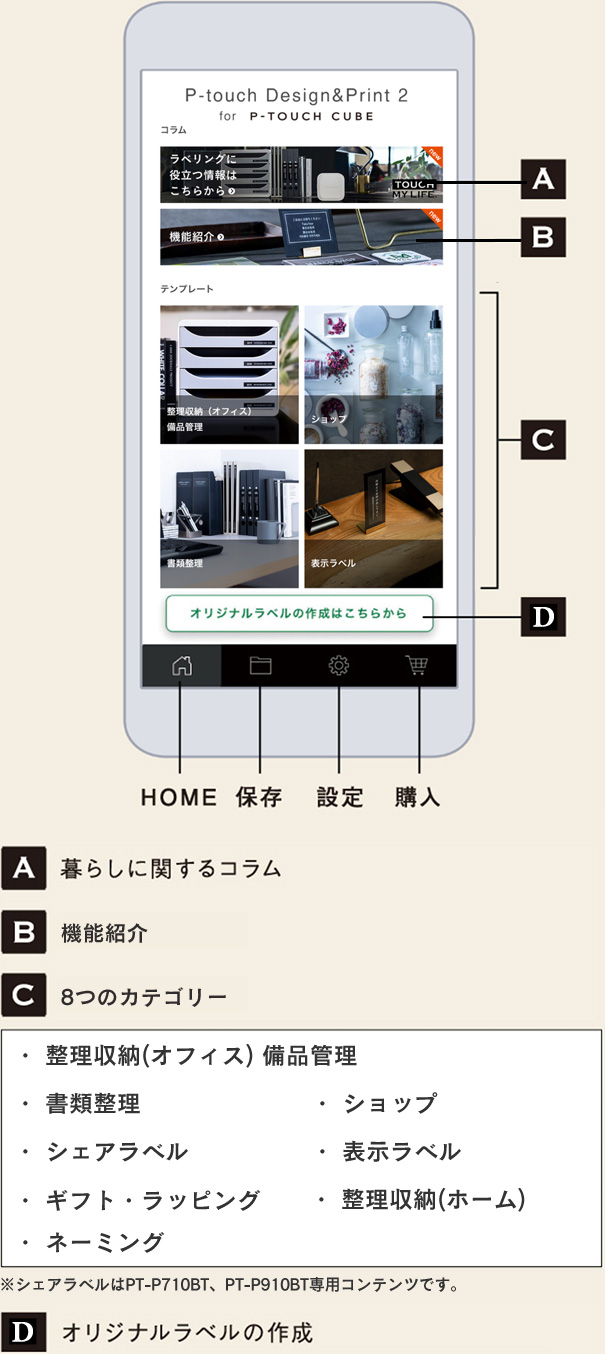 各機能の説明