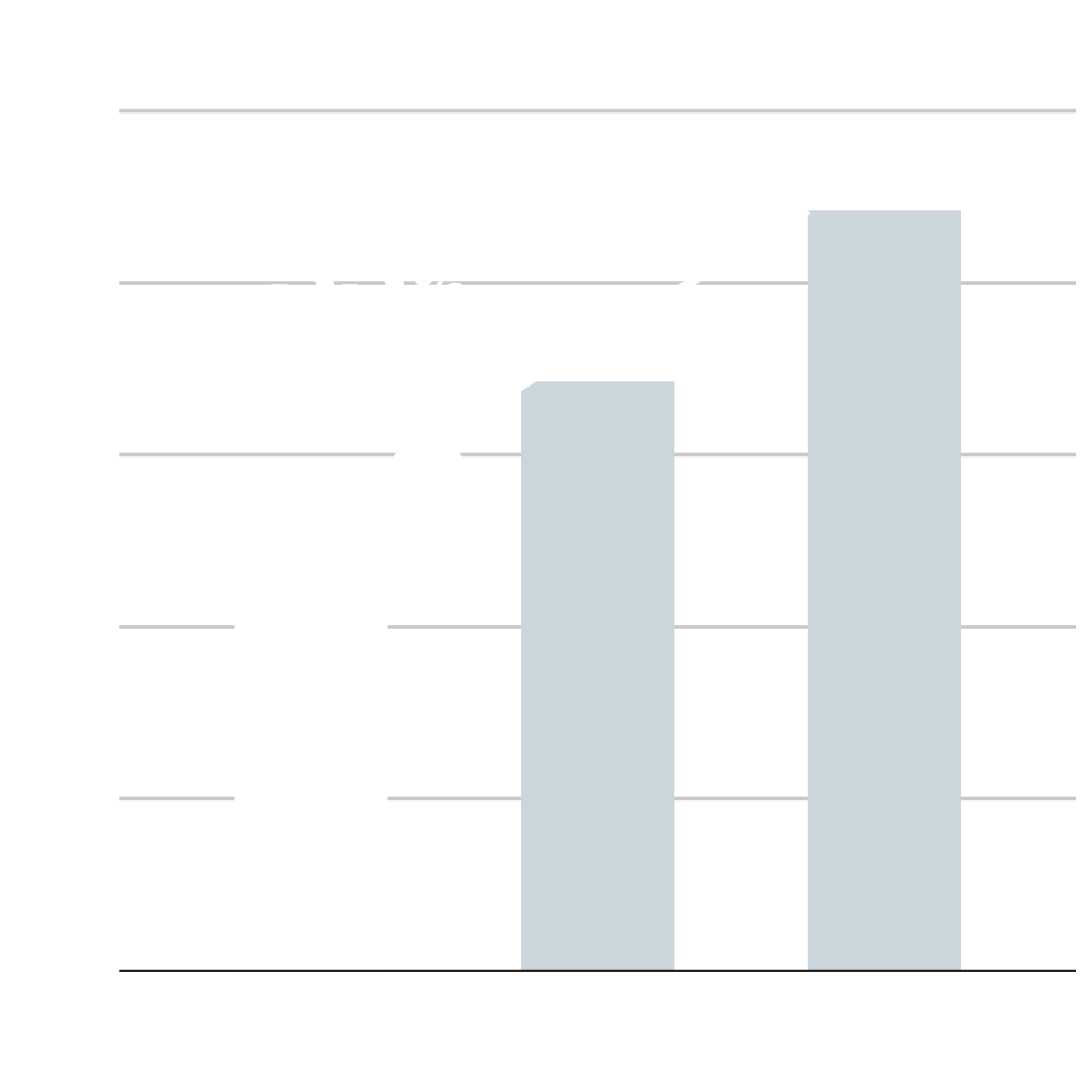 サイクルタイム　グラフ