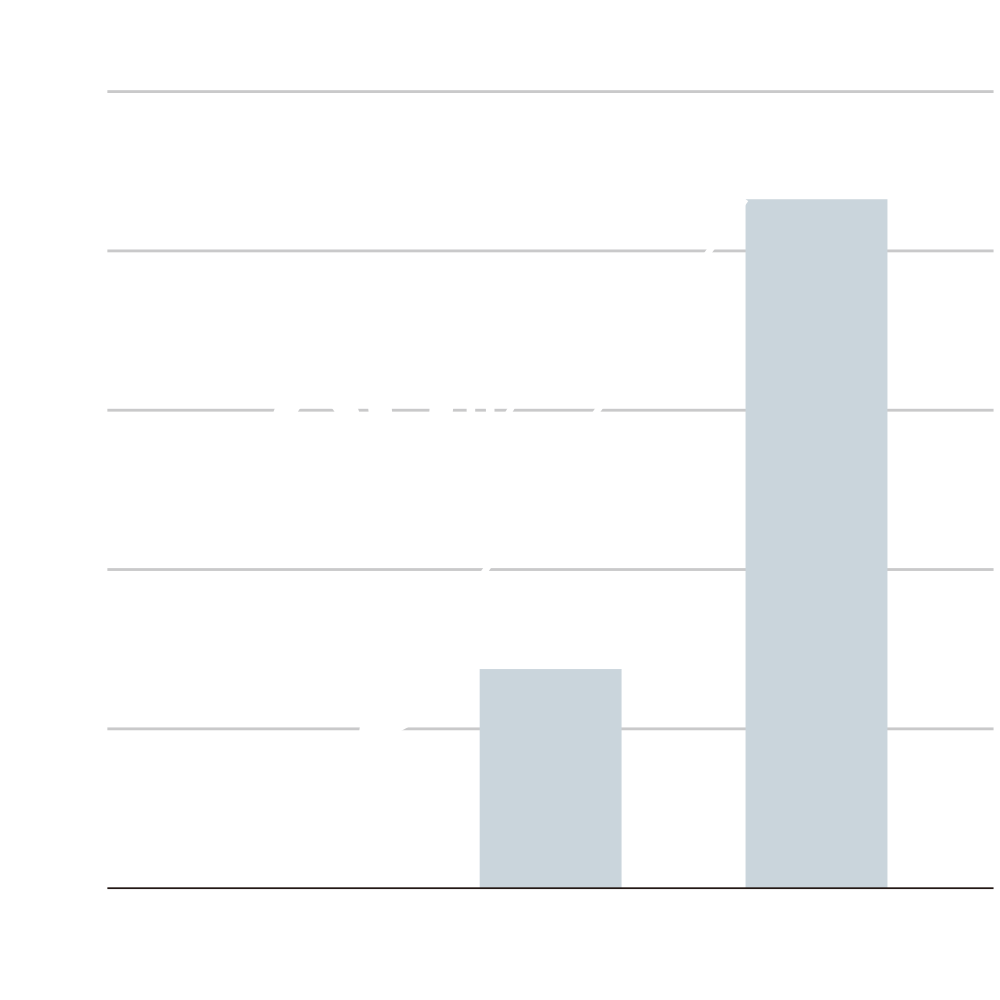 消費電力グラフ