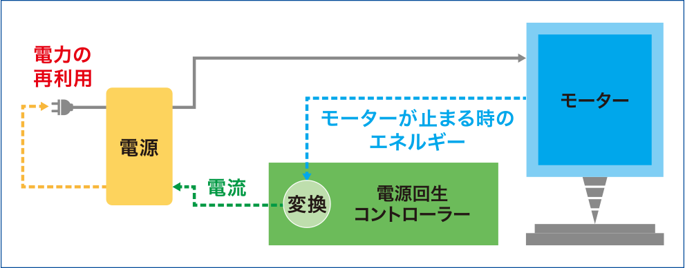 電源回生システム　図