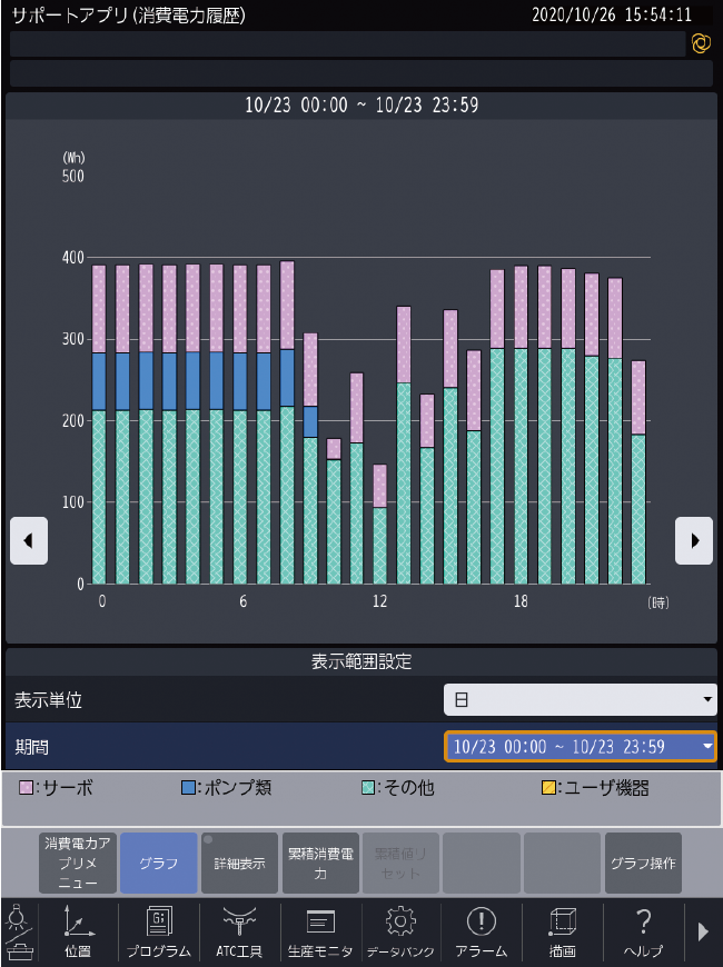 消費電力アプリ