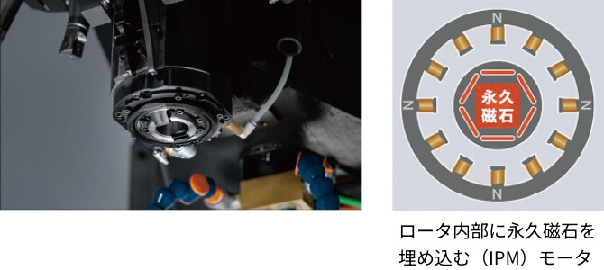高効率主軸モータ－