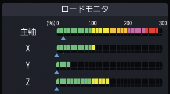 過負荷予測機能