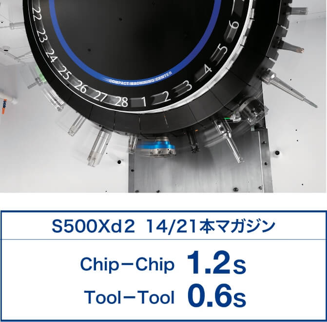 ノンストップATC