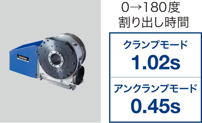 ロータリーテーブル T-200Ad（オプション）