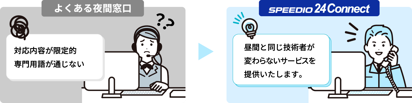 昼間と同じ技術者による対応イメージ