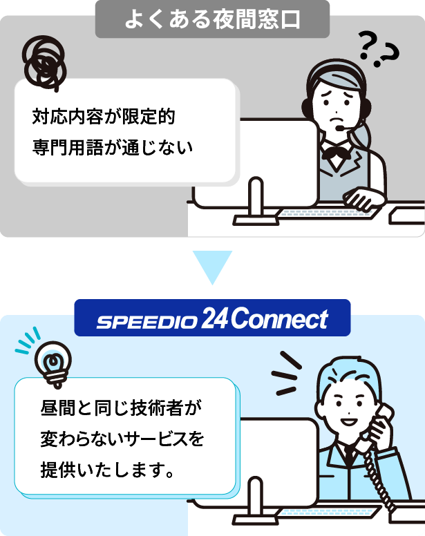 昼間と同じ技術者による対応イメージ