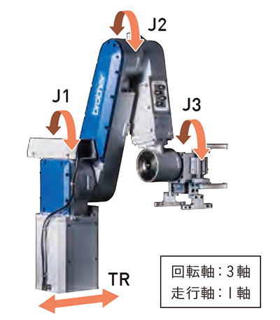 機能を絞った使い易さ