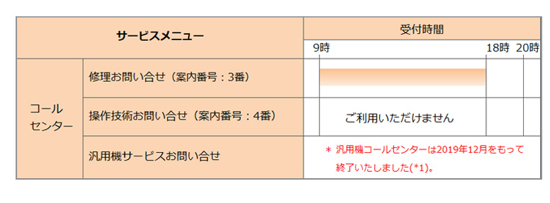 受付時間　土曜日、ブラザー休日受付可能日 9:00～18:00。
補給部品：部品発送(案内番号：１番)、コールセンター：サービス問合せ(案内番号：3番)のみ受付