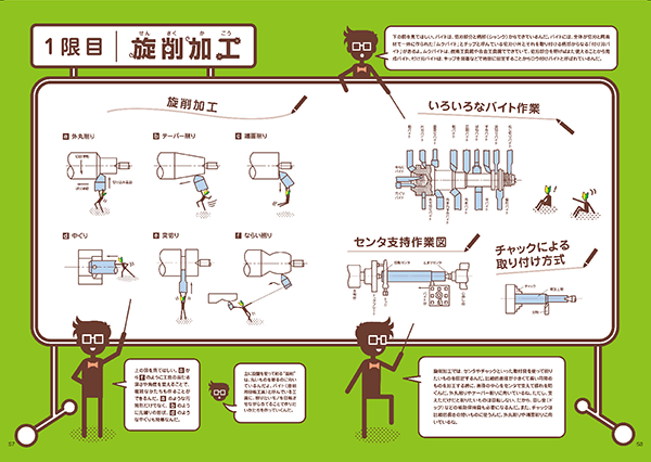 1限目 旋削加工