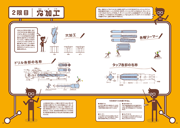 2限目 穴加工