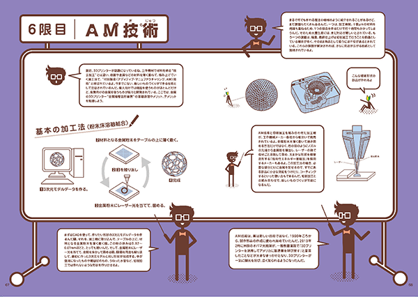 6限目 AM技術