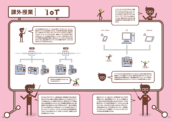 課外授業 IoT