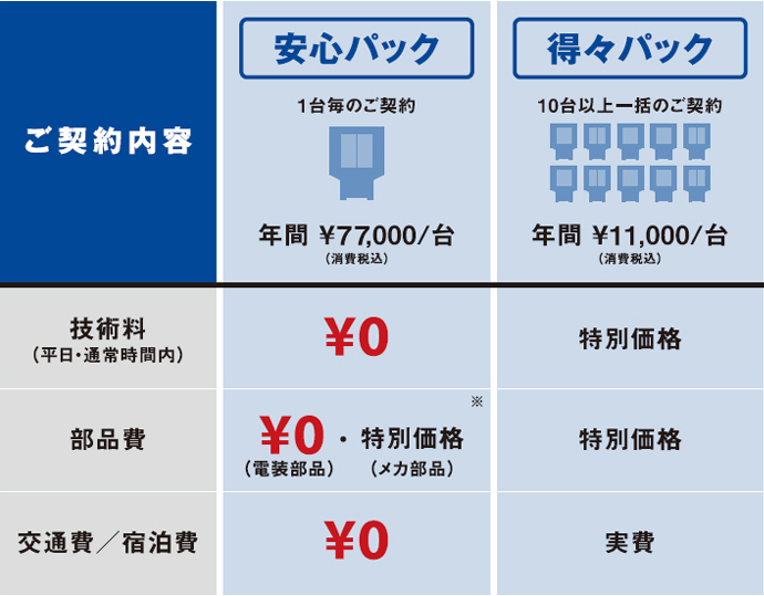 安心パック：￥0、得々パック：特別価格