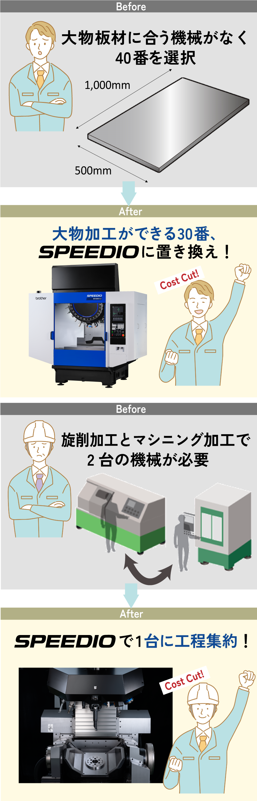 SPEEDIOで機械の導入コスト削減を！