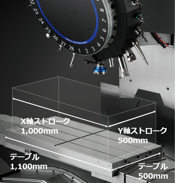 主軸30番最大級の加工エリア