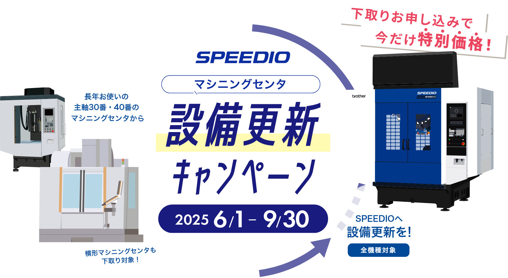 SPEEDIO マシニングセンタ 設備更新キャンペーン 2025年6月1日～9月30日