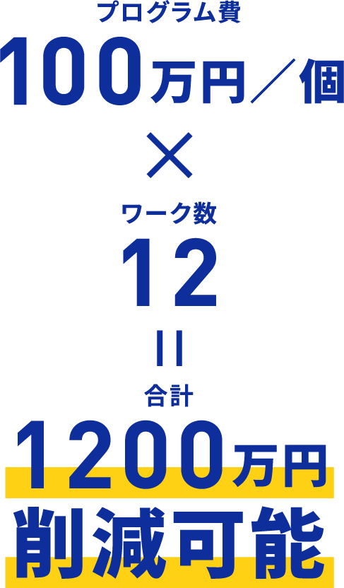プログラム費100万円/個×ワーク数12=合計1200万円削減可能 