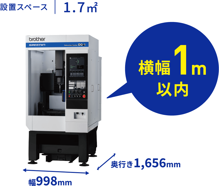 設置スペース｜1.7㎡ 幅998mm 奥行き1,656mm 横幅1m以内