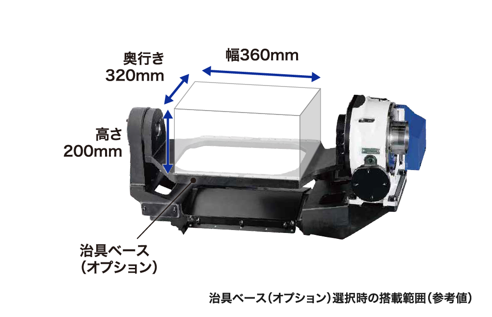治具ベース（オプション）選択時の搭載範囲（参考値）治具ベース（オプション）高さ200mm 奥行き320mm 幅360mm