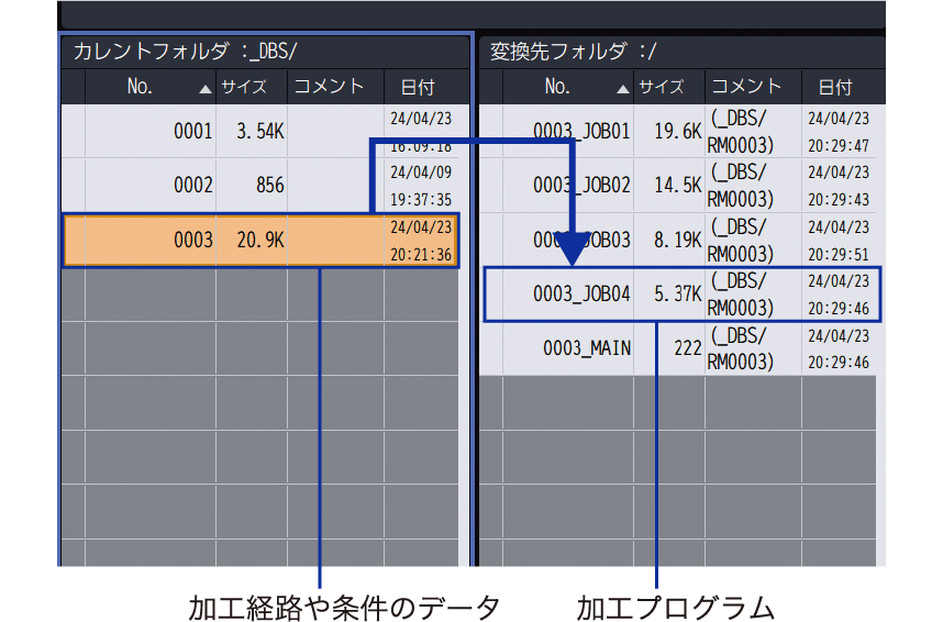 加工経路や条件のデータ 加工プログラム