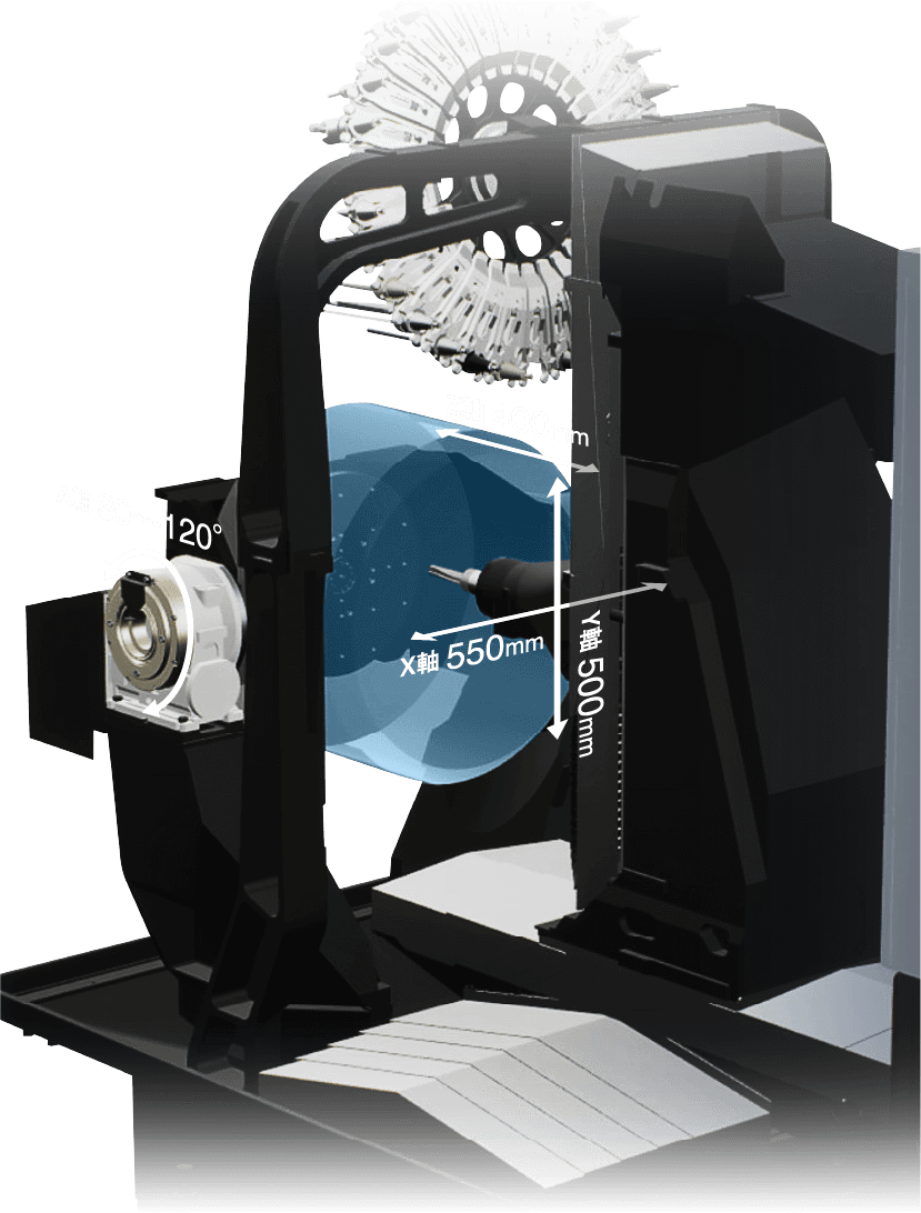 Z軸 400mm Y軸 500mm X軸 550mm A軸 -30〜120°