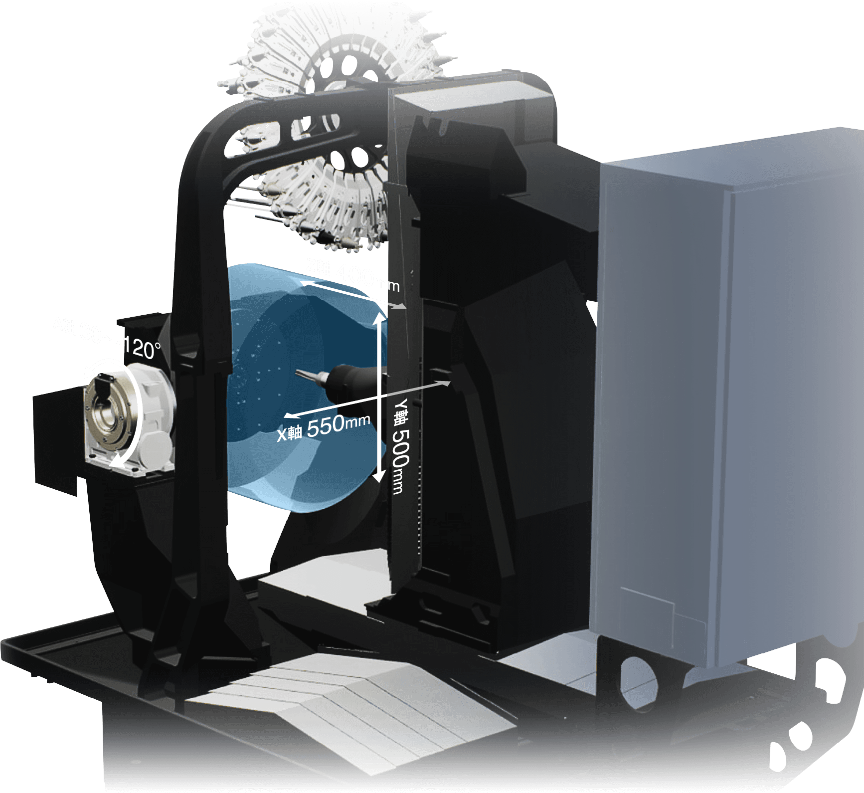 Z軸 400mm Y軸 500mm X軸 550mm A軸 -30〜120°