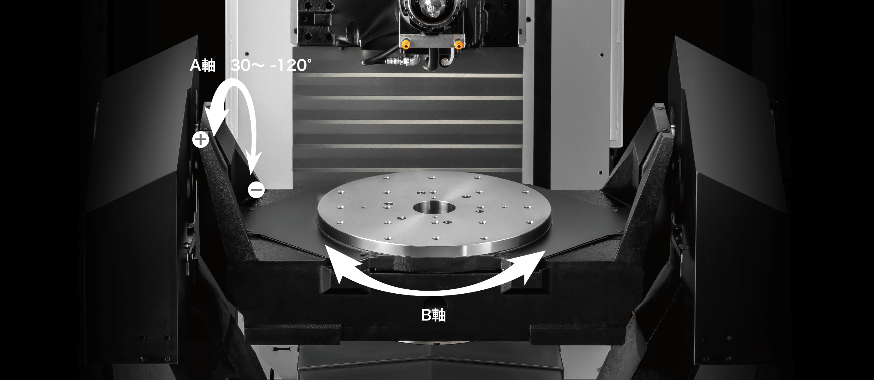 A軸 30°~-120° B軸