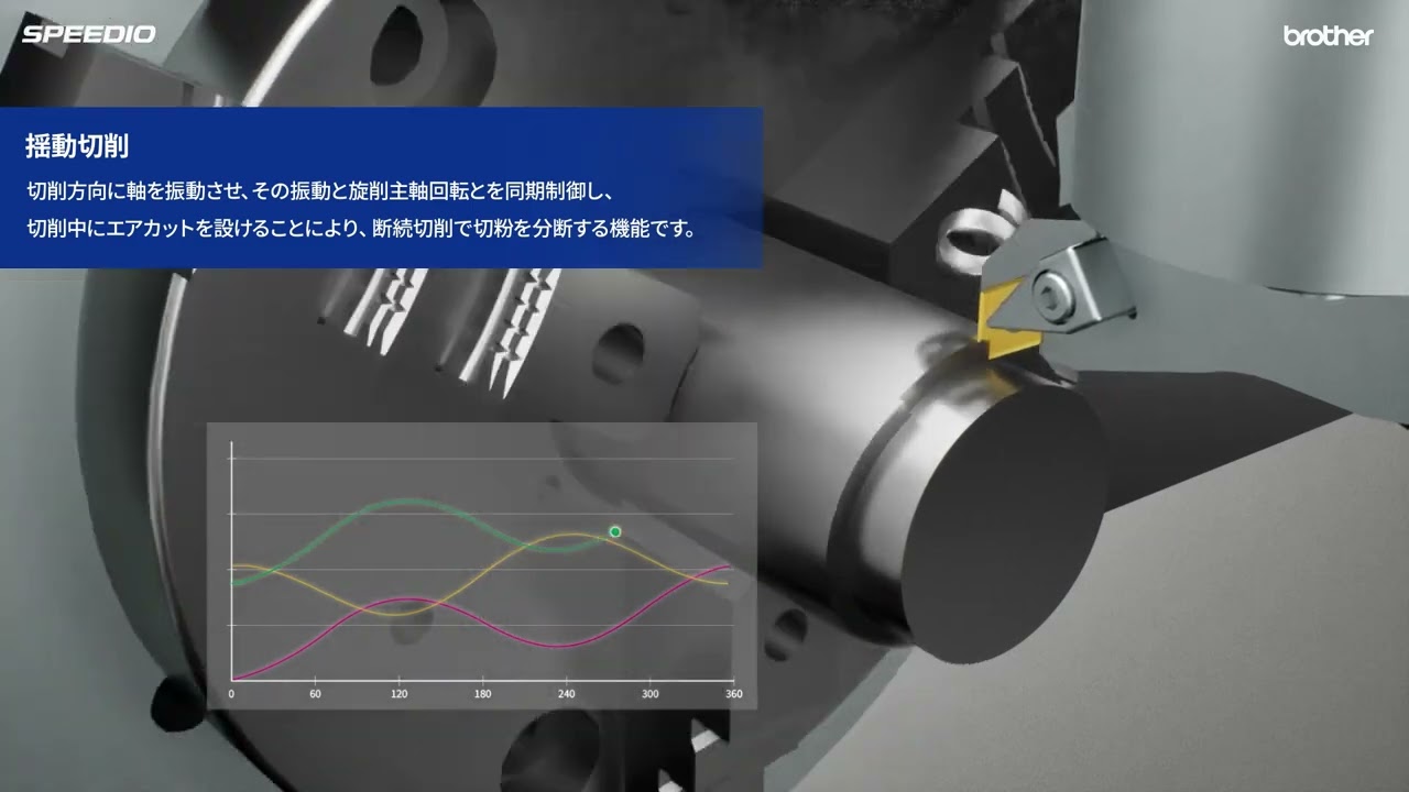 揺動切削機能紹介動画